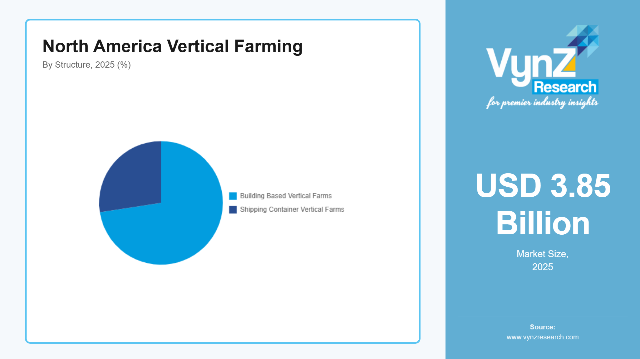 Shipping Container Vertical Farms